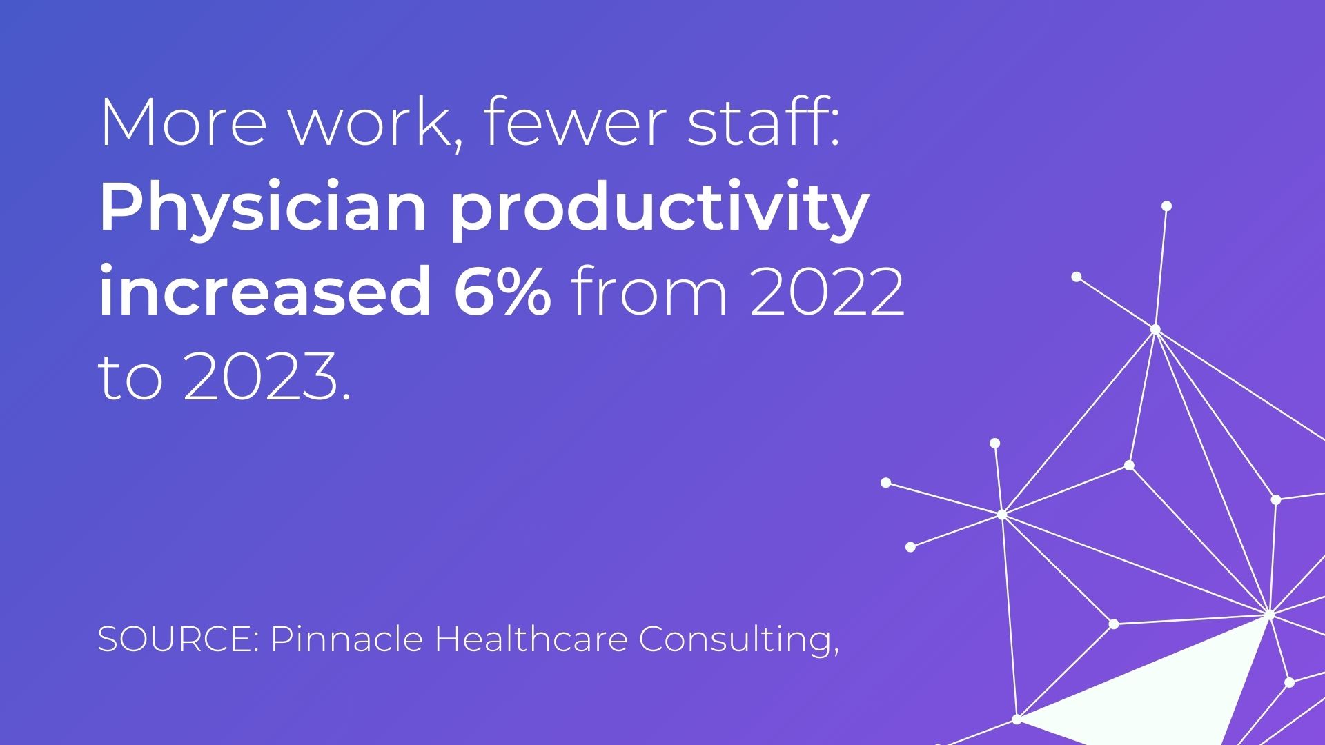 More work, fewer staff - according to Pinnacle Healthcare Consulting, physician productivity increased 6% from 2022 to 2023